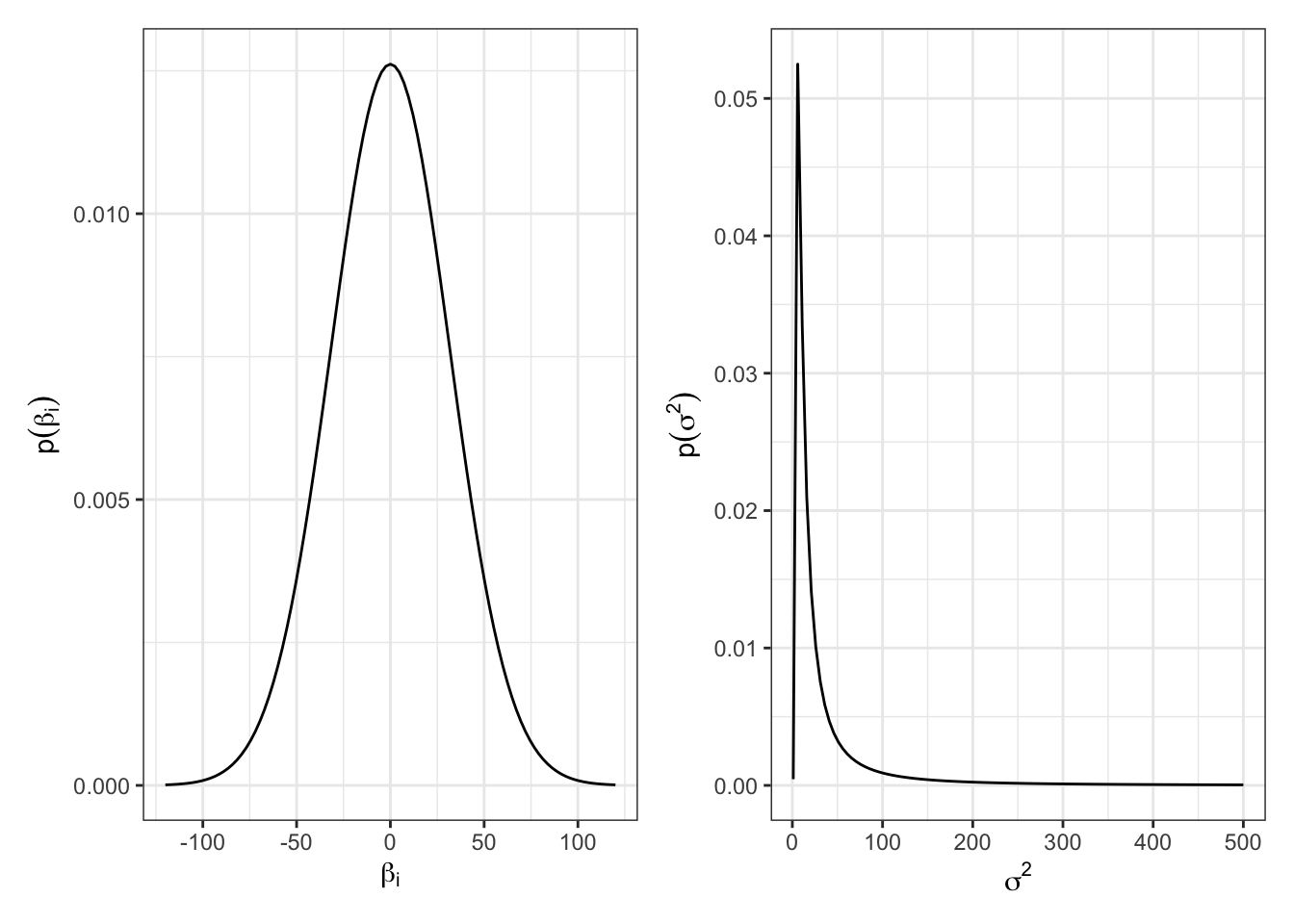STA360 - Bayesian regression II